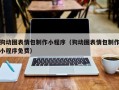 三河狗动图表情包制作小程序（狗动图表情包制作小程序免费）